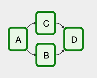 airflow bitshift parallel