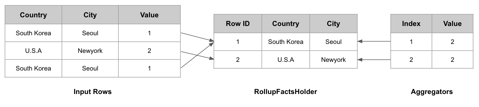 RollupFactsHolder works
