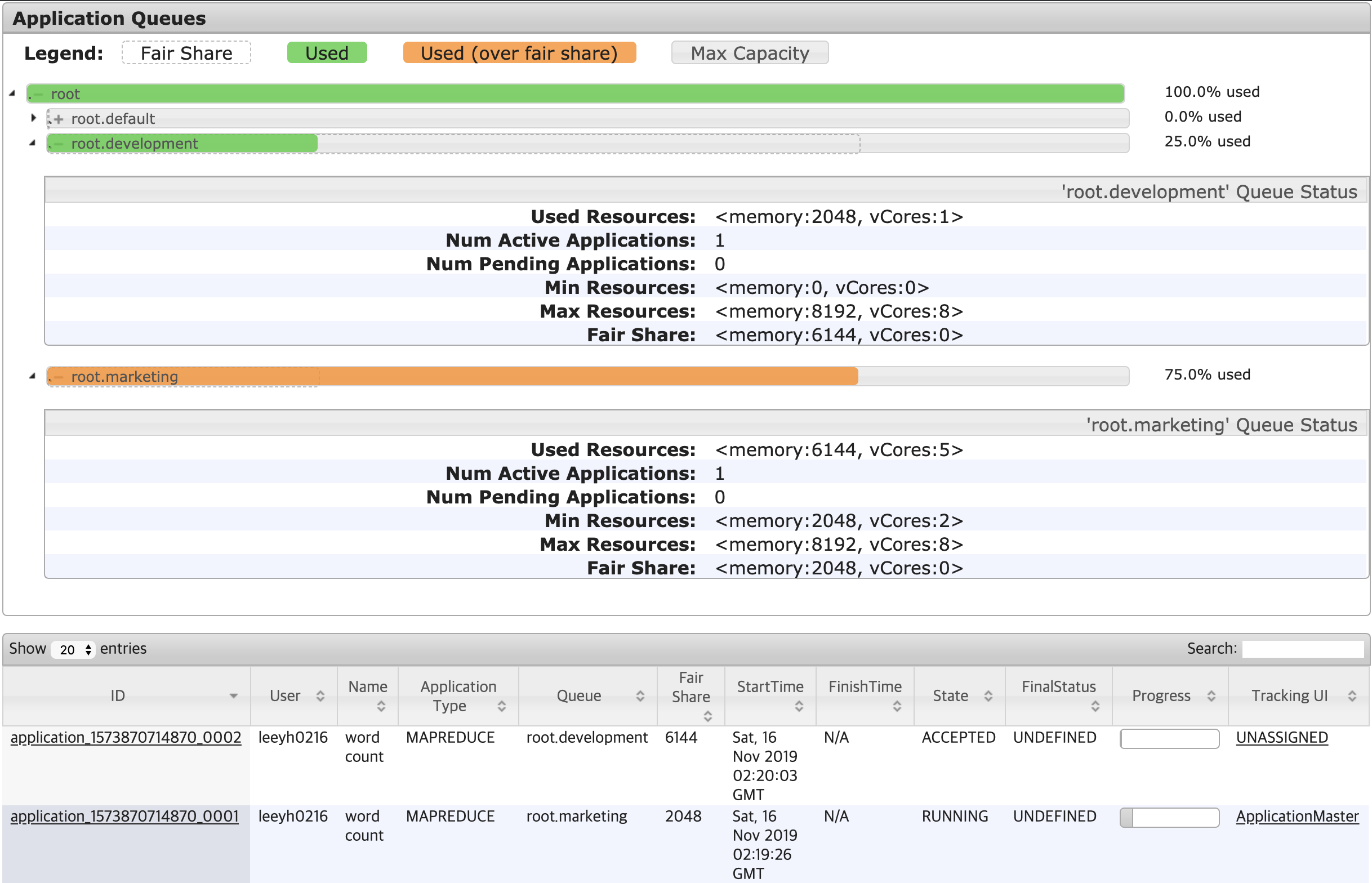 Apache Hadoop Fair Scheduler leeyh0216's devlog