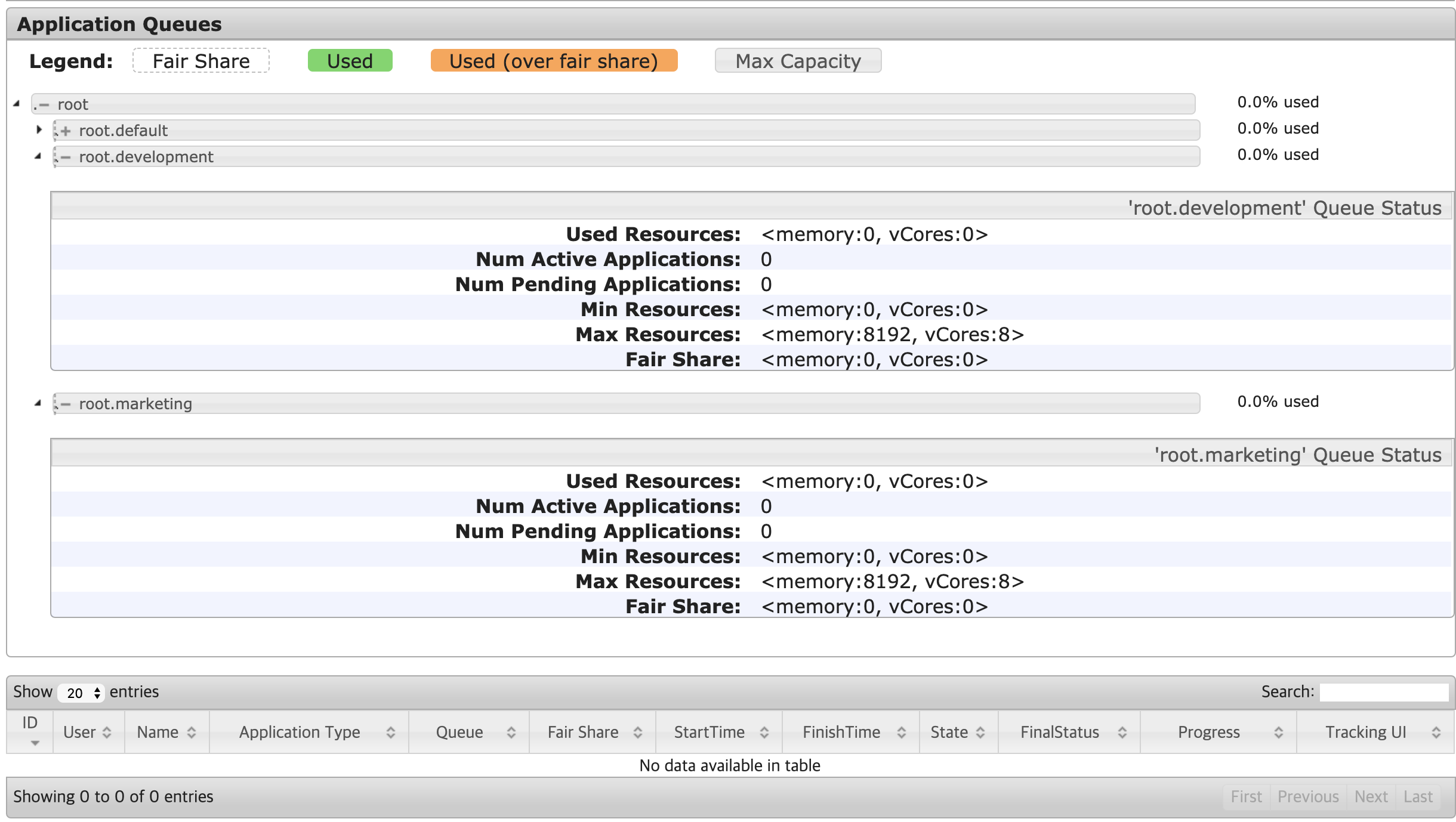 apache-hadoop-fair-scheduler-leeyh0216-s-devlog