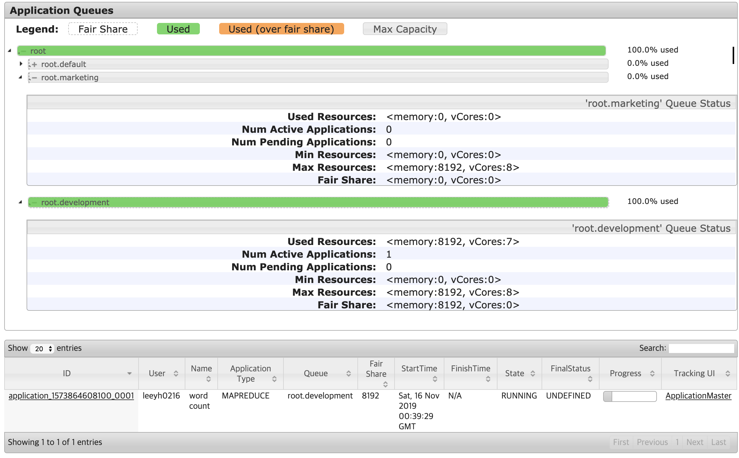 Fair Share - One Application
