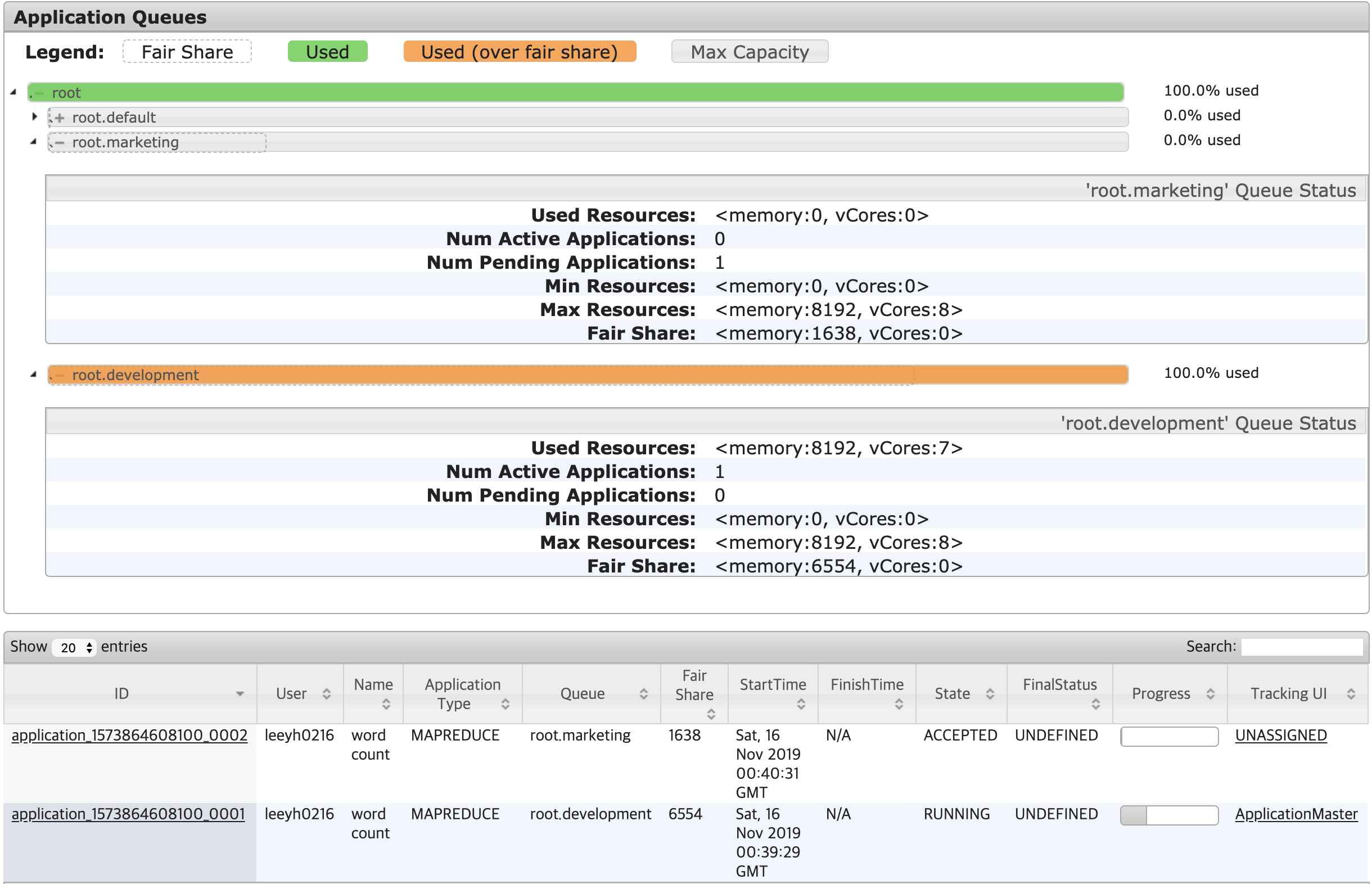 Fair Share - Two Application