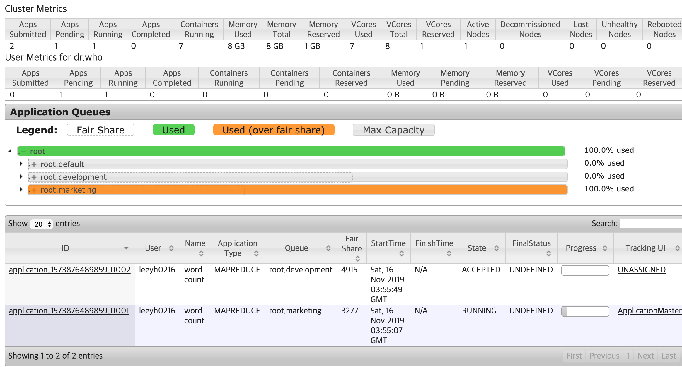 Apache Hadoop Fair Scheduler leeyh0216's devlog