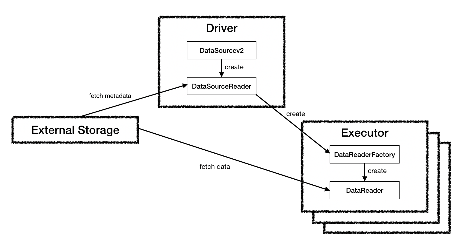 apache-spark-data-source-v2-1-leeyh0216-s-devlog