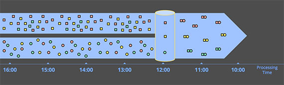 Inner join unbounded data